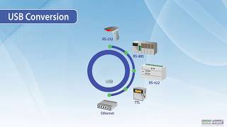 USB Conversion [upl. by Randi]