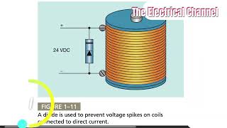 Surge Protection in Industrial Controls [upl. by Hedelman]