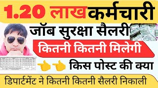 जॉब सुरक्षा के बाद कितनी सैलरी मिलेगी  क्या सैलरी कम भी होगी  कितनी बढ़ोतरी होगी Haryanakaushal [upl. by Onateyac481]