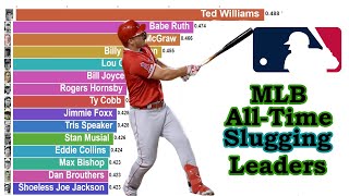 MLB AllTime Career Slugging Leaders 18762020 [upl. by Nnywg]