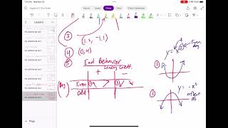 Lesson 4 3 Interpret Polynomials Behavior Visuallyalgebraically [upl. by Aehsat]