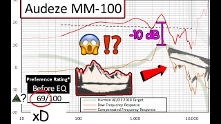 Do NOT Buy the Audeze MM100 [upl. by Sammer182]