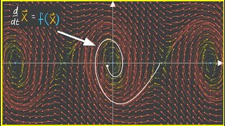 30 A better way to understand Differential Equations  Nonlinear Dynamics  Linearization [upl. by Noivart398]