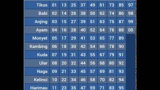 TABEL SHIO 2020 Terbaru Lengkap Usahaprediksiscom [upl. by Boehike723]