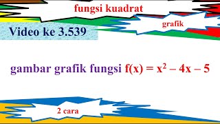 gambar grafik fungsi fx  x2 – 4x – 5 [upl. by Hoehne]