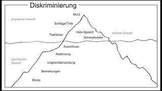 HfZC24  Diskriminierung im Alltag [upl. by Anidan287]