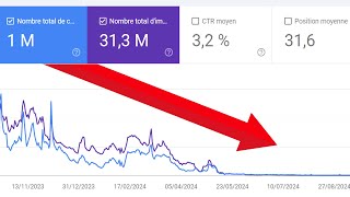 Quand Google décide de TUER votre Site Web ÇA FAIT PEUR [upl. by Soph]