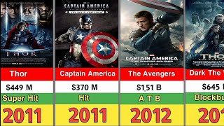 Marvel All Movies List 2012 2023  Marvel Movies List 2012 2023 [upl. by Ynnavoeg]