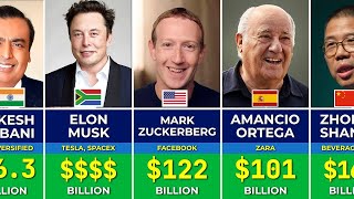 Most Richest People in the World in 2024 [upl. by Allistir]