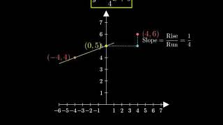 Graph and write the equation of a line with a slope of 14 and a yintercept of 5 [upl. by Eb]