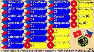 PHILIPPINES PROVINCES vs VIETNAM REGIONS  GDP PER CAPITA US [upl. by Aicram89]