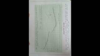 Conductometric Titration of Strong Acid HCl amp Strong Base NaOH  Chemistry H  Physical Pract [upl. by Doretta]