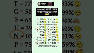 নামের প্রথম অক্ষর অনুযায়ী তোমার জীবনে কত  problem হবে🥺🥺🖤 viral video highlight janealam999 [upl. by Grenier]