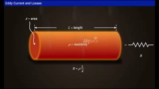 Eddy Currents and Eddy Current Losses Year  2 [upl. by Atiek284]