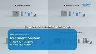 Compressed Air Treatment System 압축공기처리장비 [upl. by Evelina]