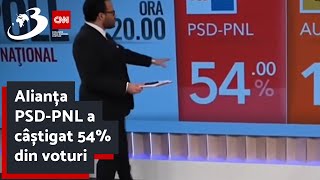 REZULTATE EXITPOLL ALEGERI EUROPARLAMENTARE 2024 Alianța PSDPNL a câștigat 54 din voturi [upl. by Innej]