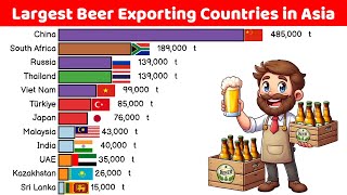 Largest Beer Exporting Countries in Asia [upl. by Emilee237]