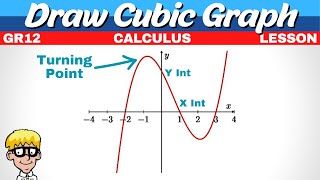 Draw Cubic Graph Grade 12 [upl. by Odysseus]