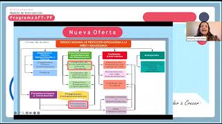 Webinar  Acompañamiento Familiar Territorial [upl. by Aurlie]