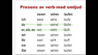 Presens av tyska verb med omljud [upl. by Oznerol]