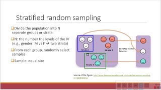 Research Methods 1 Sampling Techniques [upl. by Bramwell114]