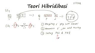 Bentuk molekul 10 SMA Teori hibridisasi molekul [upl. by Aelber]