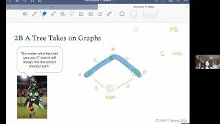 CS61B Discussion 11 Problem 2 Walkthrough [upl. by Ardnuhsal756]