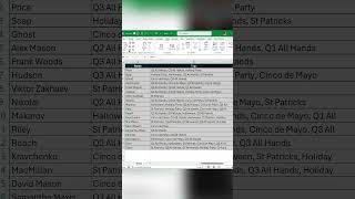 Excel Power Query Tutorial Split Event Tags Count Attendees in One Step for Employee Data Analysis [upl. by Htiffirg]