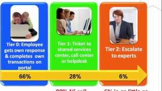 HR Shared Service Video Case Study Pepcos Success [upl. by Nileuqay]