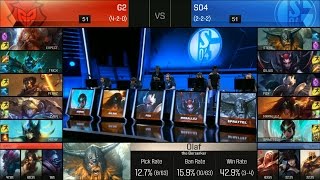 S04 vs G2 Game 2 Highlights  FC SCHALKE 04 vs G2 ESPORTS EU LCS Week 4 Summer 2016 [upl. by Manheim]