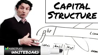 Capital structure explained [upl. by Dorolisa]