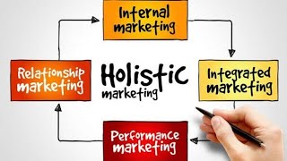 HOLISTIC MARKETING amp its components [upl. by Linnie966]