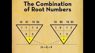 Pythagoras Calculation of Numerology Life Profile P1  Numerology Birth Date  Free Profiling [upl. by Eirrek]