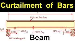 Curtailment of Bars in Beam [upl. by Adnilym5]