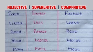 Comparison of Adjectives  English Vocabulary [upl. by Ulises]