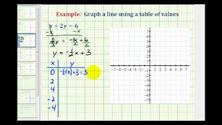 Ex 3 Graph a Linear Equation in Standard Form Using a Table of Values [upl. by Naves]