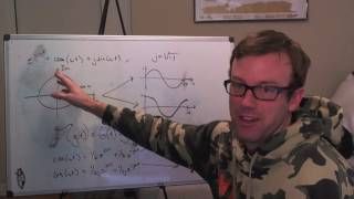 Understanding Phase Sidebands and Complex Frequency Plots [upl. by Chin756]