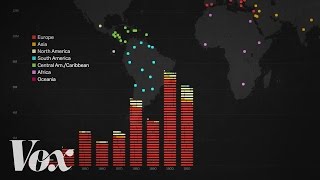 The racist history of US immigration policy [upl. by Haneekas]