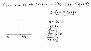 Given a factored polynomial create a rough graph of a quadratic function Alg 1 [upl. by Wootten]