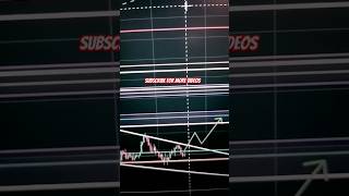 CardanoADA technical analysis 1D 1792024 shorts chart crypto stockmarket cardano [upl. by Ecal]