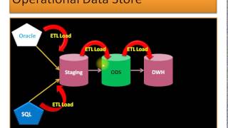 Operational Data Store [upl. by Northey]