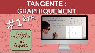 Déterminer graphiquement une tangente à une courbe  Première [upl. by Htebazil]