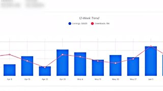 1000 per month on adobe stock  my adobe stock earnings report of july 2024 month [upl. by Nazario]