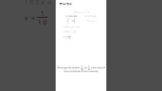 y10100x Graph a linear equation using intercepts maths mathematics  Papa Math [upl. by Eenaej]