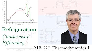 Refrigeration  Effect of Compressor Efficiency [upl. by Takeshi]