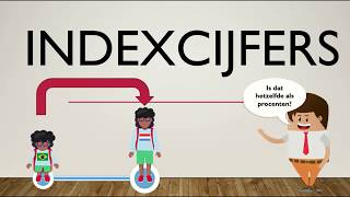 Uitleg indexcijfers economie [upl. by Yesoj]