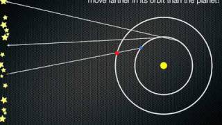 Retrograde Motion and the Opposition of Mars [upl. by Suirtemid]