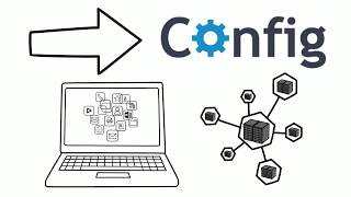 What is Config Configuration File Management [upl. by Ecenahs270]