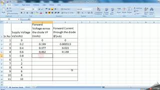 VI characteristics of PN junction diode in forward biased condition on multisim [upl. by Tenrag]
