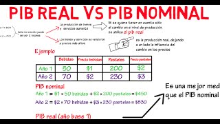 Diferencia entre PIB real y PIB nominal  Cap 2  Macroeconomía [upl. by Nebuer]